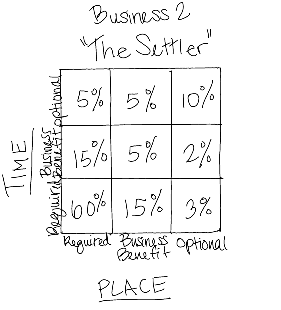 Business Profile 2 - The Settler