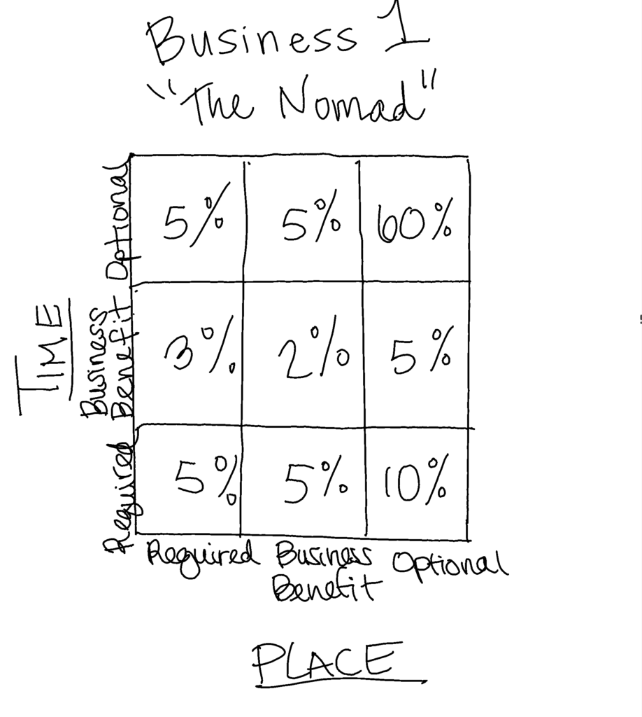 Profile 1 - The Nomad