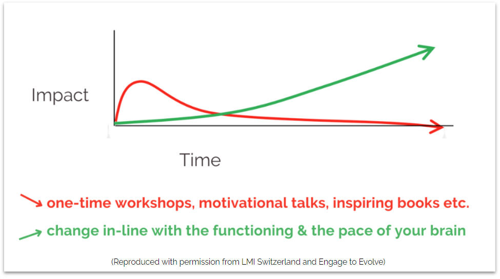 Change at the pace of your brain